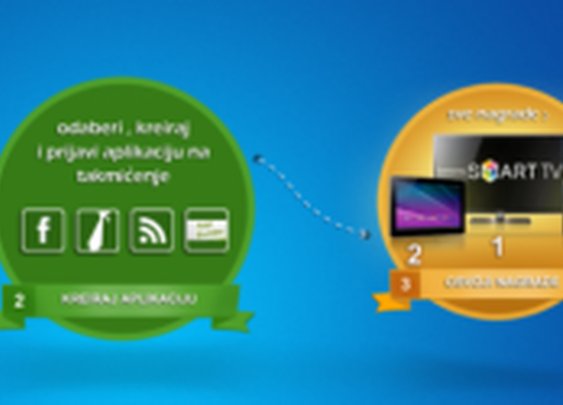 Najbolje AppSmart aplikacije