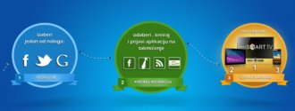 Najbolje AppSmart aplikacije