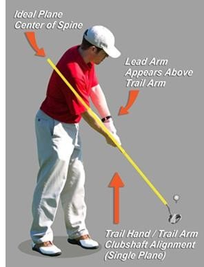 Improve Golf Swing Technique With Las Vegas Massage