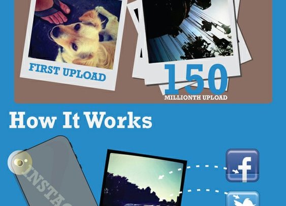 infographically inclined / Facebook paid a cool billion for instagram.