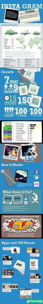 infographically inclined / Facebook paid a cool billion for instagram.