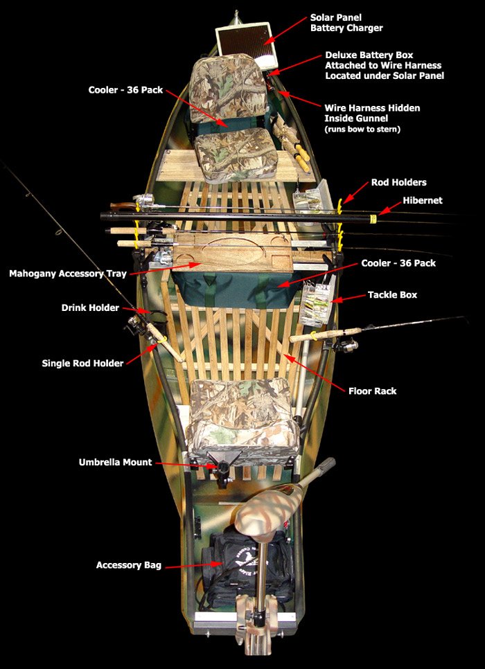 Overview of River Ridge Custom Canoe