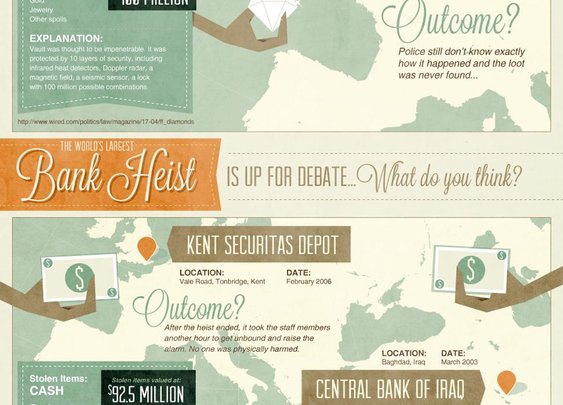 The World's Biggest Heists