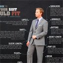 How suits should fit