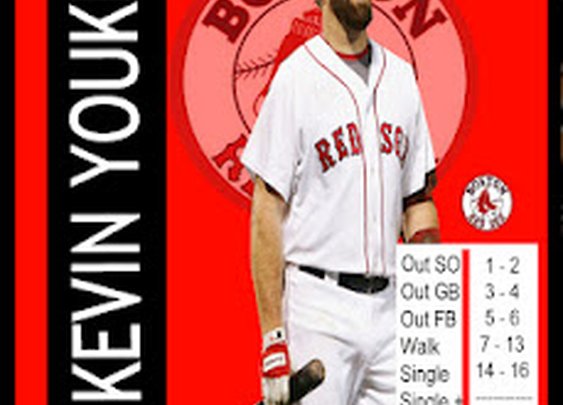 Kevin Youkilis MLB Showdown 2011