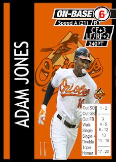 Adam Jones MLB Showdown 2011
