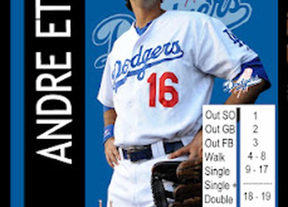Andre Ethier MLB Showdown 2011