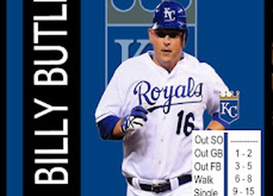Billy Butler MLB Showdown 2011