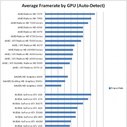 Guild Wars 2 Graphics Card Performance Chart Released By ArenaNet