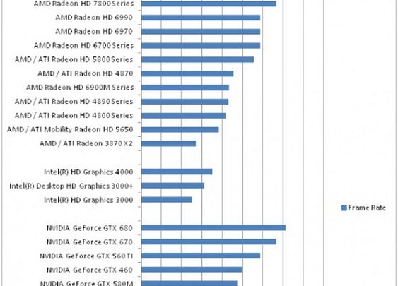 Guild Wars 2 Graphics Card Performance Chart Released By ArenaNet