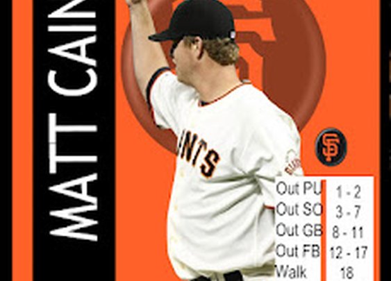 MLB Showdown 2011 Matt Cain