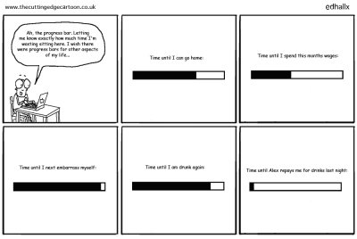 Progress bar « The Cutting Edge