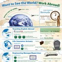 Moving according to your job