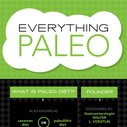 The Paleo Diet, Know the Basics | The Vitamins for Men Blog - By SIX Nutrition