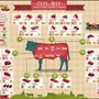Cuts of Beef Cheat Sheet