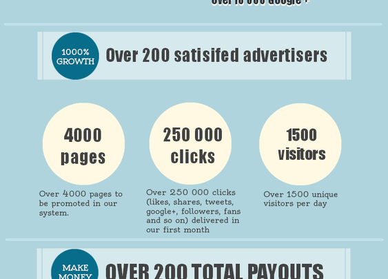 Above All Else Show The Data – One Month Old AWESOME Statistics! What More Do You Need?