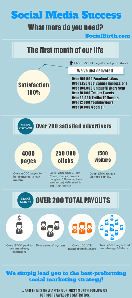 Above All Else Show The Data – One Month Old AWESOME Statistics! What More Do You Need?