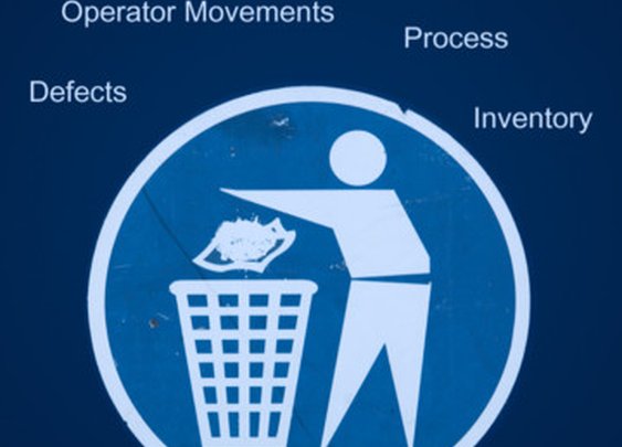 7w Audit app | 7waste checklist | Lean Manufacturing software
