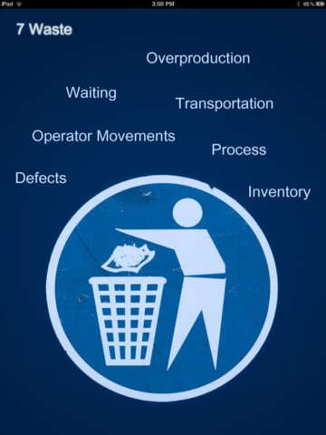 7w Audit app | 7waste checklist | Lean Manufacturing software