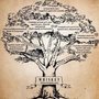 Whiskey Family Tree