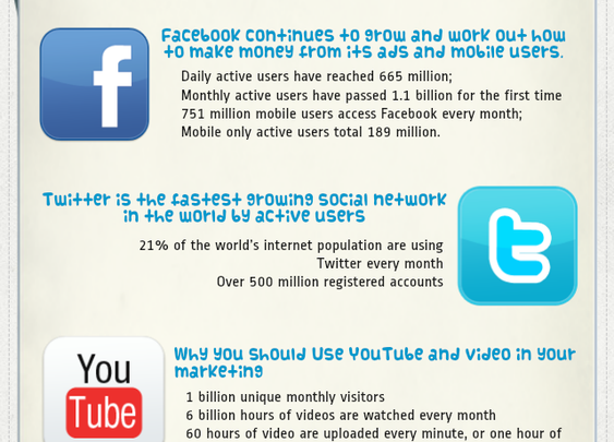 Social Media Statistics : Why Social Media Marketing is a MUST in 2013? [INFOGRAPHIC]