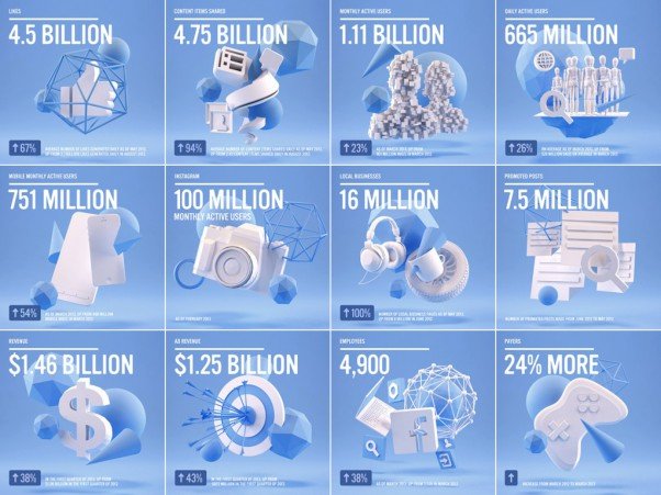 Facebook Stats 2013 – 2014 | Facebook Statistics | Facebook Social Power