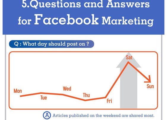 Facebook marketing Q&A infographic