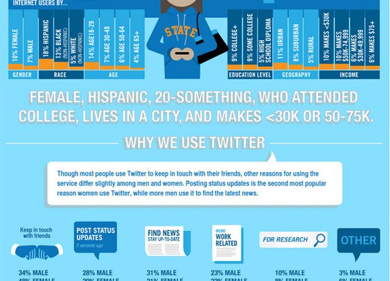 Get Twitter Tweets, Retweets and Followers for Your Business | Twitter Facts and Stats 2013 – 2014