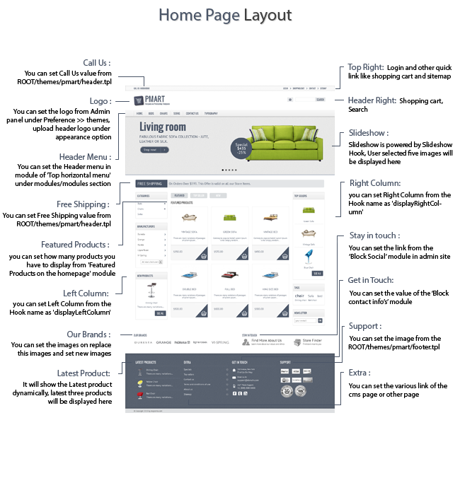 eCommerce - Pmart - Responsive and Clean Ecommerce theme | ThemeForest