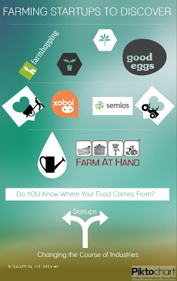 In the Spotlight - Farming Startups to Discover