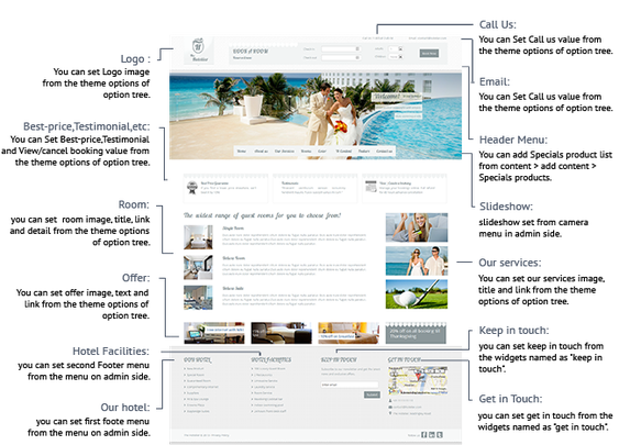Responsive Complate Wordpress Hotelbooking theme - The Hotelier