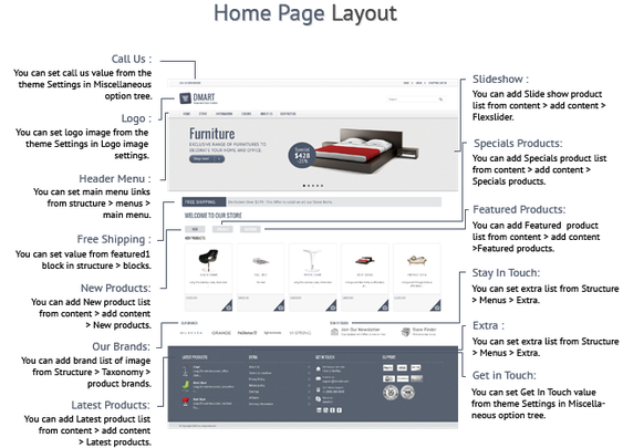 CMS Themes - Dmart - Clean and Responsive Drupal Commerce theme | ThemeForest