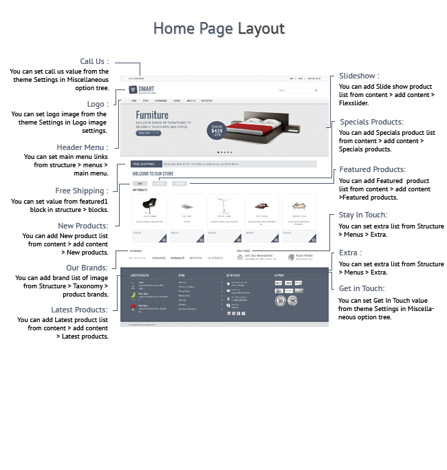 CMS Themes - Dmart - Clean and Responsive Drupal Commerce theme | ThemeForest