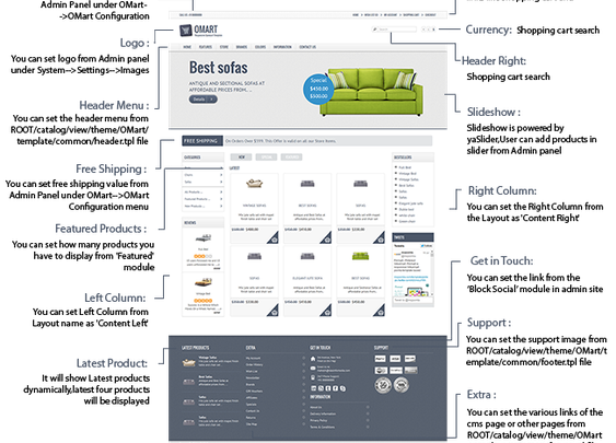 eCommerce - Omart – Mobile ready Opencart theme | ThemeForest