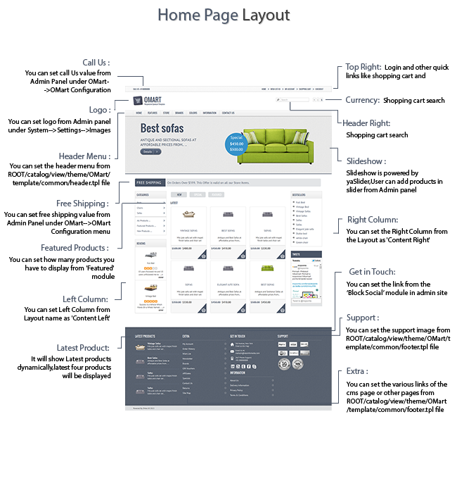 eCommerce - Omart – Mobile ready Opencart theme | ThemeForest