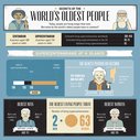 Secrets of the World’s Oldest People