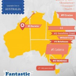 Top 10 Sustainable Cities in Australia