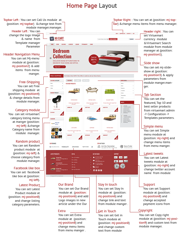 CMS Themes - Mj Cart - Responsive Virtuemart Template | ThemeForest