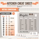 Kitchen Cheat Sheet Guide On Basic Cooking Techniques | Sodapic.com