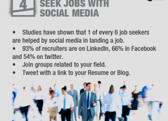 Job Seeking in the Digital World 