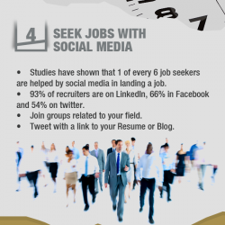 Job Seeking in the Digital World