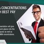 The Most Lucrative MBA Specializations