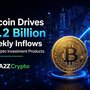 Bitcoin Drives $1.2 Billion Weekly Inflows Into Crypto Investment Products