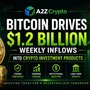 Institutional Crypto Investments Surge with $858M Inflows Amid U.S. Regulatory Progress